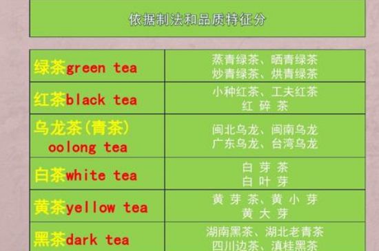 茶葉名稱大全和圖片，茶葉名字大全三四個字！