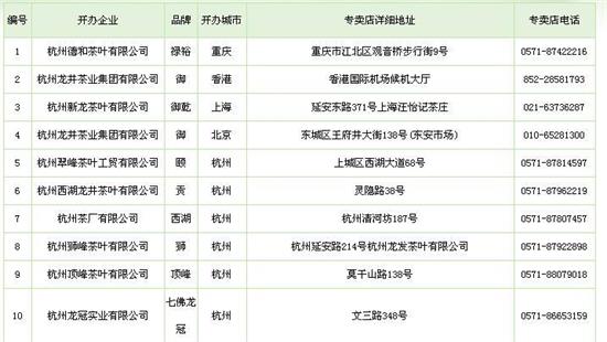 杭州買龍井茶攻略，怎么買到正宗的西湖龍井？