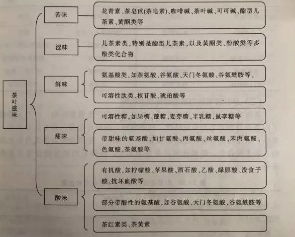 什么綠茶口味重口感濃郁，口味比較重的綠茶都有那些？