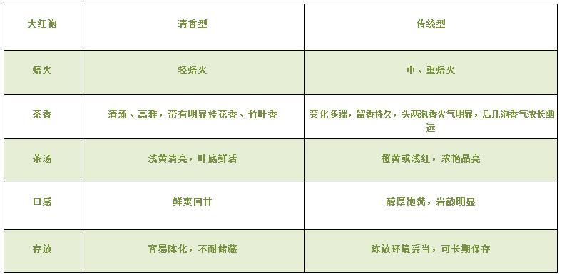 大紅袍可以放10年嗎，大紅袍放了十年能喝嗎